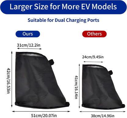 EV Charger Port Cover, Electric Car Charger Plug Cover, Outdoor Waterproof Winter Snow Rain UV All-Weather Protection, Magnetic Attachment, Suitable for Steel-Bodied Electric Vehicles
